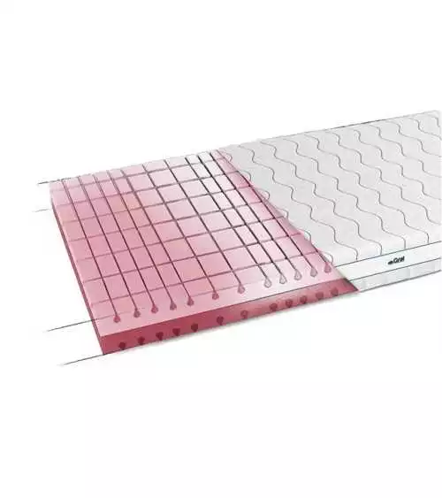 Materac piankowy medyczny Szafir21